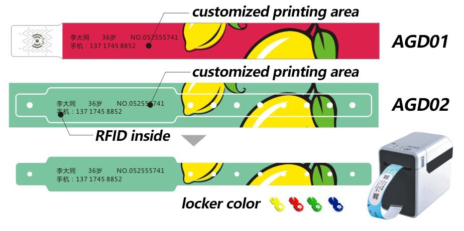 AllGood Direct Thermal Printing Paper RFID Wristband - AGD